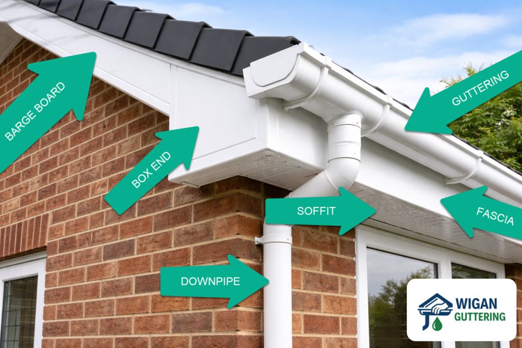 guttering elements labelled including guttering, soffits, fascias, downpipes, box end and barge boards